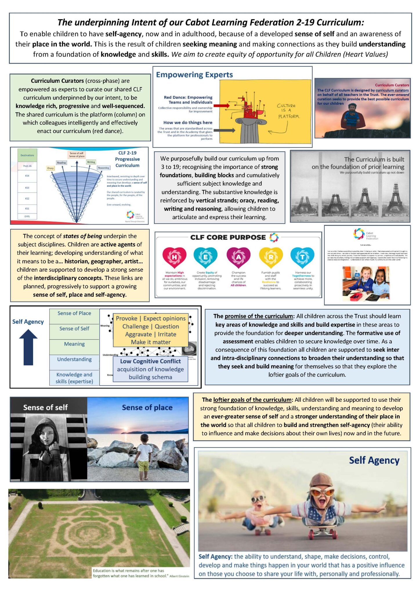 Mini Curriculum Example Curriculum overview - Queen Margaret Primary Academy